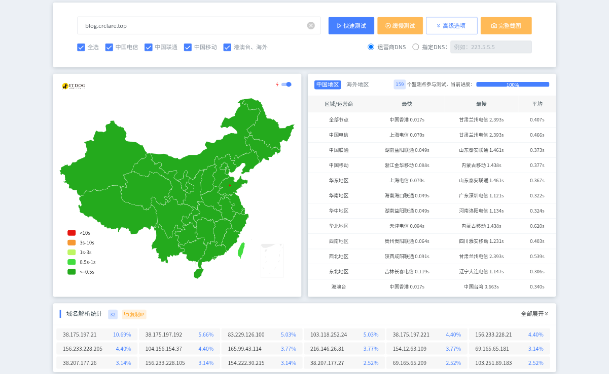 使用QEdgeCDN时的ItDog测试